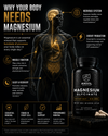 Anvil Nutrition Magnesium Glycinate