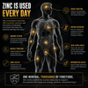 Anvil Nutrition Zinc Glycinate