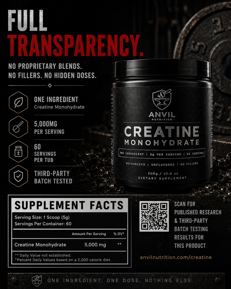Creatine Monohydrate back label showing full supplement facts panel and third-party batch testing
