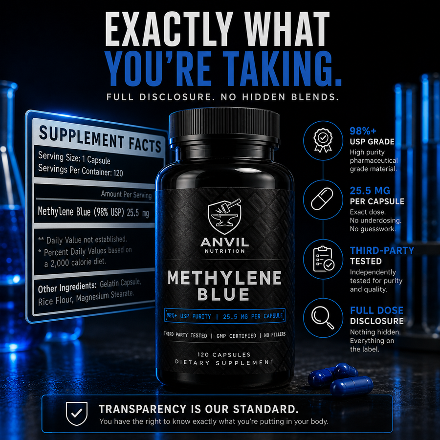Exactly what you're taking — full disclosure, no hidden blends, USP grade purity, per-capsule dosing, third-party tested