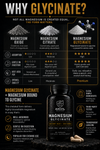 Anvil Nutrition Magnesium Glycinate