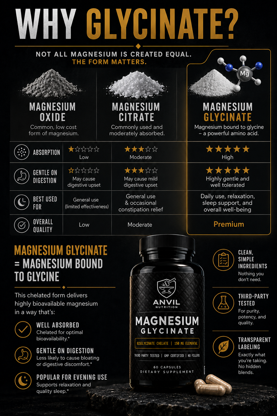 Why glycinate — comparing magnesium oxide, magnesium citrate, and magnesium glycinate for absorption, digestive tolerance, and best use case