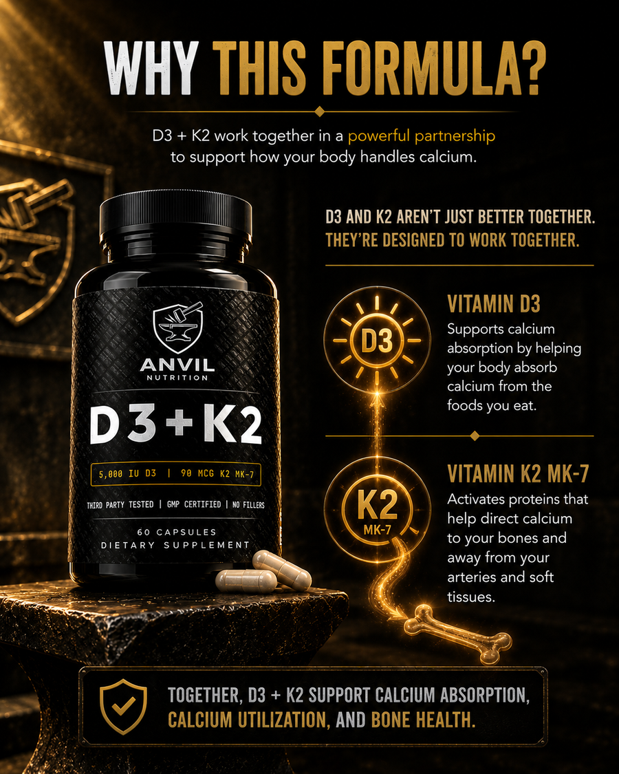 Why this formula — D3 supports calcium absorption, K2 MK-7 activates proteins that direct calcium to bones and away from arteries