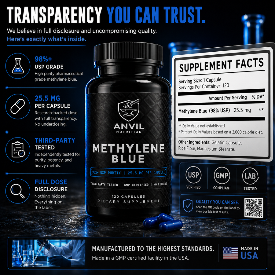 Transparency you can trust — USP grade purity, per-capsule dosing, purity certified, third-party tested, full disclosure, manufactured in a GMP certified facility in the USA