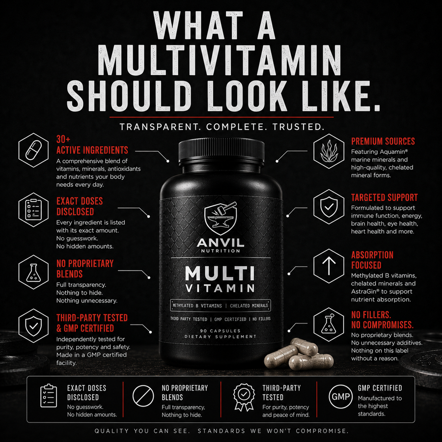 What a multivitamin should look like — transparent, complete, trusted, with active ingredients, exact doses, and third-party testing