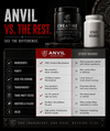Anvil Nutrition - Creatine Monohydrate