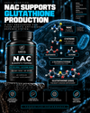 NAC bottle beside a pathway diagram from NAC to cysteine, then cysteine joining glutamate and glycine through gamma-glutamylcysteine to form glutathione.