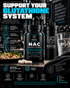 NAC bottle and capsules beside a plate of grilled chicken and broccoli, a shaker and a glass of water, with the directions one capsule daily with water, preferably with a meal.